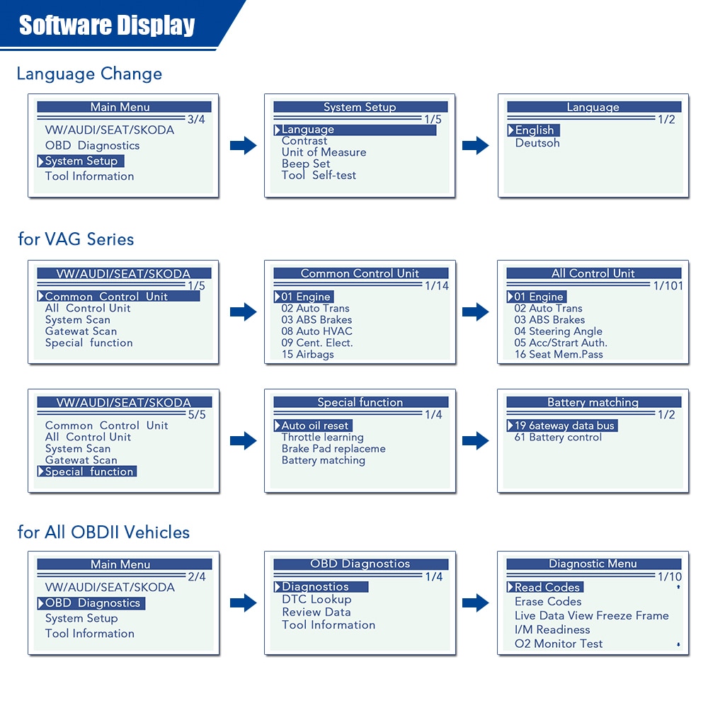 **SPECIAL** Diagnostic Scan tool for VAG Models For VW Audi Skoda ABS Airbag Reset Oil Service Light EPB Diagnostic Tool For VAG Volkswagen