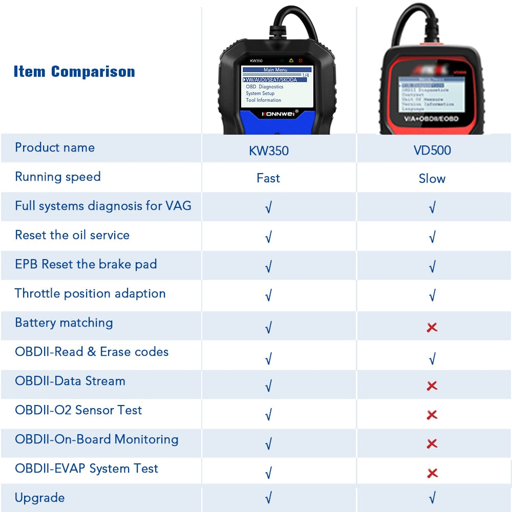 OBD2 Diagnostic Scanner VAG Cars Scan Tool For VW Audi Skoda ABS Airbag Reset Oil Service Light EPB Diagnostic Tool For VAG Volkswagen