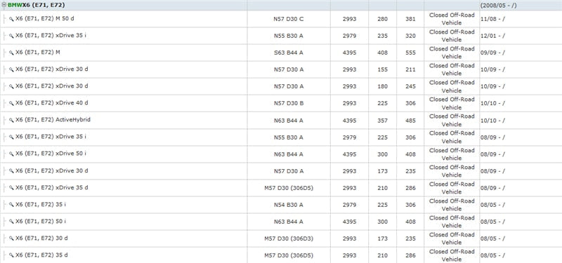 RIGHT Side Rearview Wing Mirror Glass Heated for BMW X5 E70 X6 E71 E72 2007- 2016