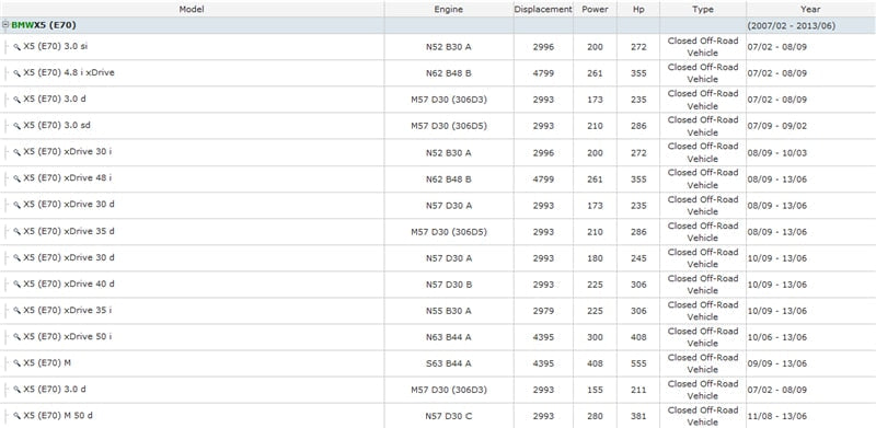 RIGHT Side Rearview Wing Mirror Glass Heated for BMW X5 E70 X6 E71 E72 2007- 2016