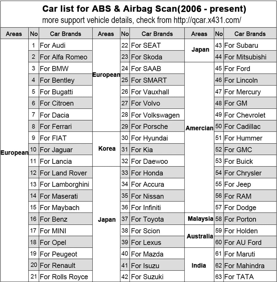 **SPECIAL** Scanner Engine ABS SRS ODB2 by LAUNCH Scan Tool Multi-language Launch OBDII Car Diagnostic Scan Tool Free Updates