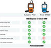 **SPECIAL** Scan Tool For BMW SRS SAS ABS EPB Oil Reset For BMW For Rolls Royce OBD OBD2 Diagnostic Tool