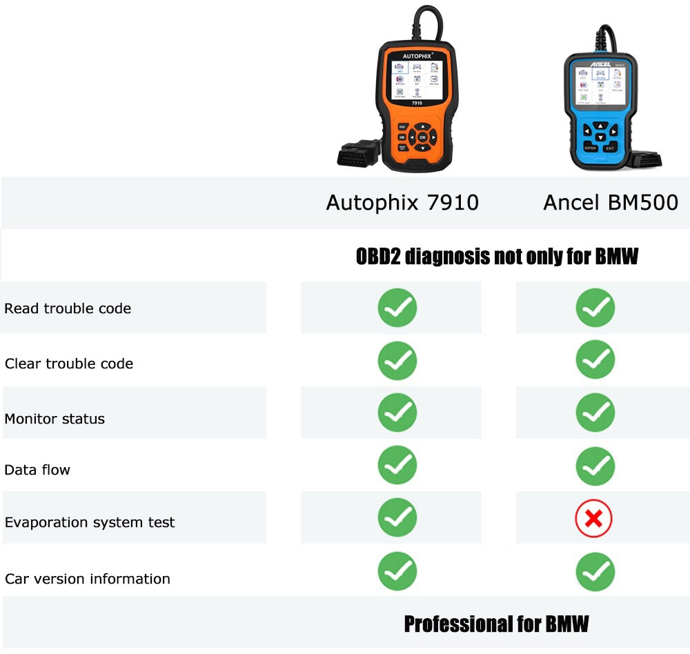 Scan Tool For BMW Automotive Scanner OBD2 SRS SAS ABS EPB Oil Reset For BMW Rolls Royce OBD Diagnostic Tool