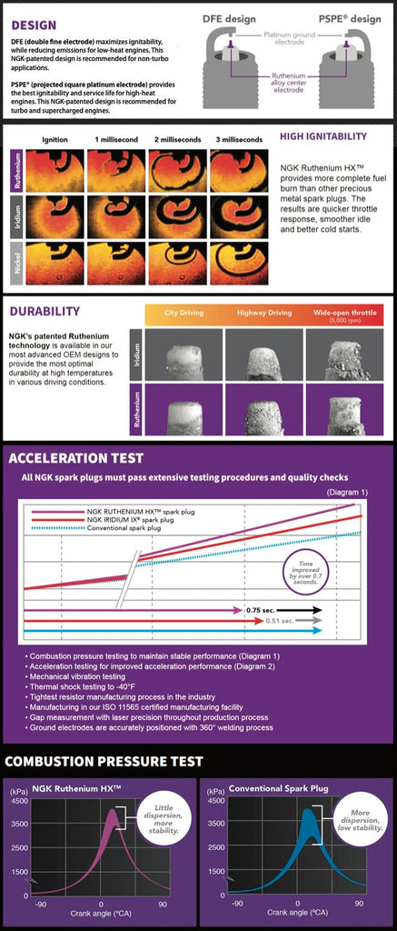 Ruthenium HX High Ignitability; Pre-Set Gap: 0.032" NGK FR7BHX-S Ruthenium HX High Ignitability Spark Plug NGK FR7BHX-S 92400 For VW Golf MK5 GTI MK6 GTI Audi A3 EA113 EA888 2.0T FSI TFSI TSI 06H905601A, 06H905611, 06H905621, 101000063AC, 101905611, 101905621, 101905621C, 101905631B, 101905631G, 101905631H, 101905640D, 12120035747, 12681656, 55576026, 55585517, 98079571BH, 98079571BV, 98079571CH, 98079571CV, 980795787T, 98079578BU